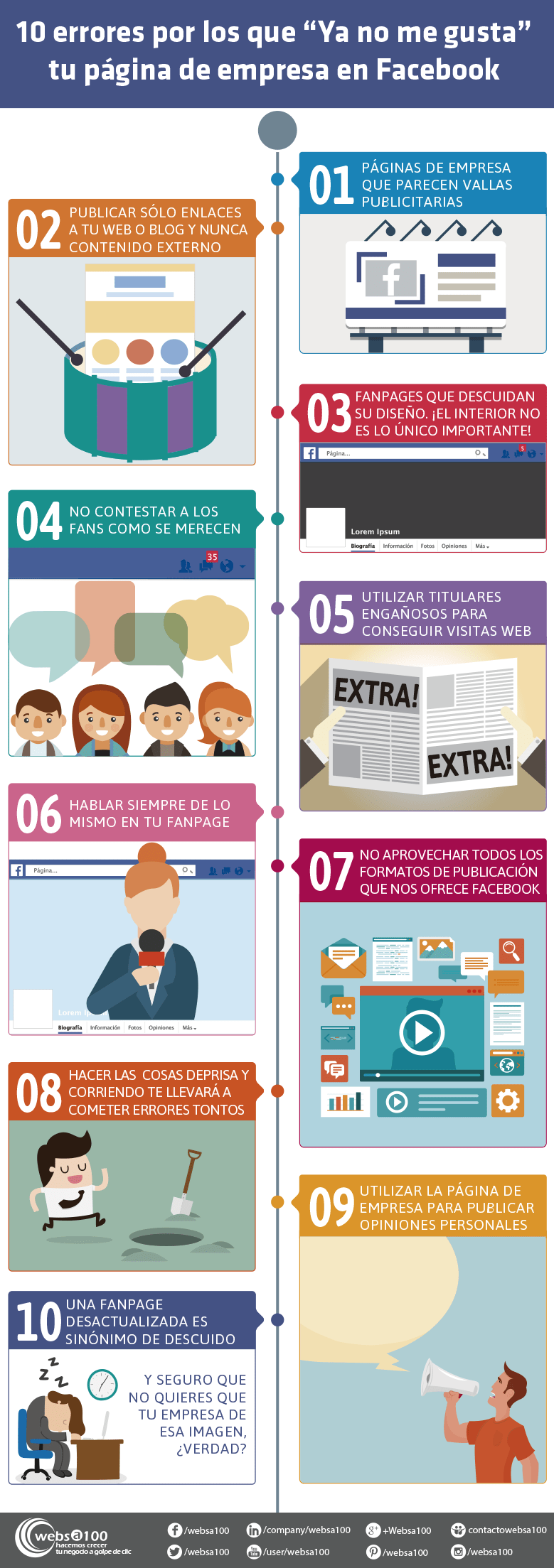 Infografía con 10 errores en páginas de Facebook