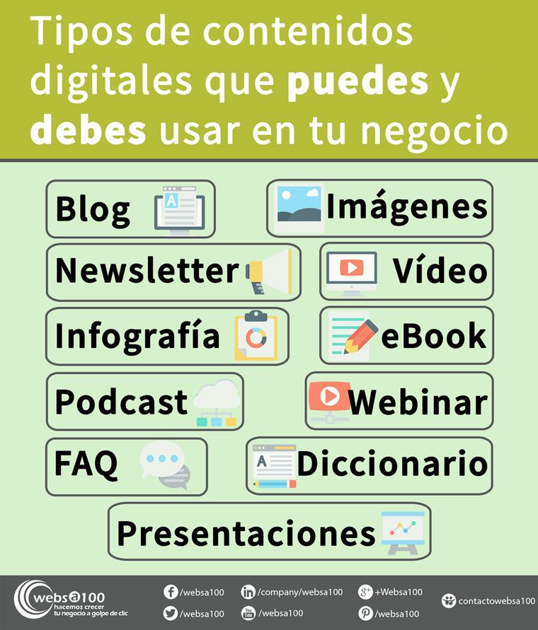 tipos de contenidos digitales