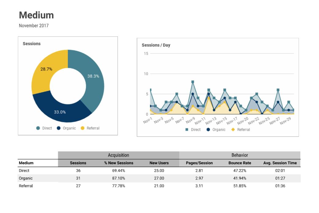 tráfego orgânico-google-analytics