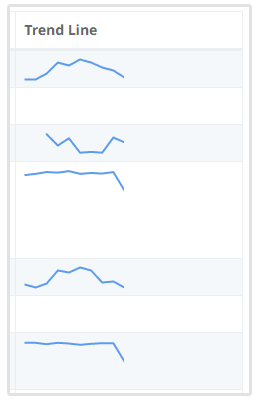 courbe de tendance de classement