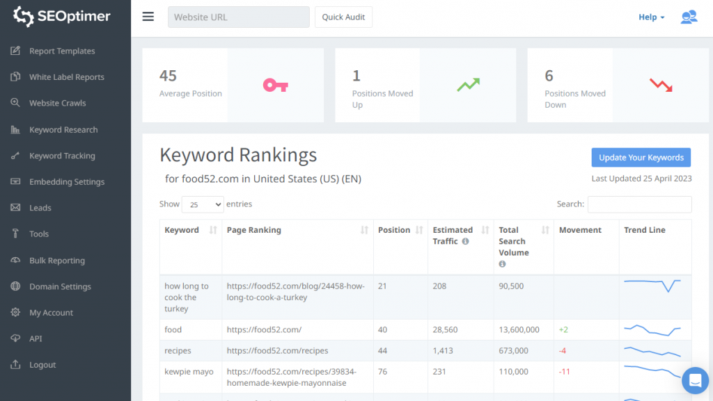 seoptimer keyword tracking