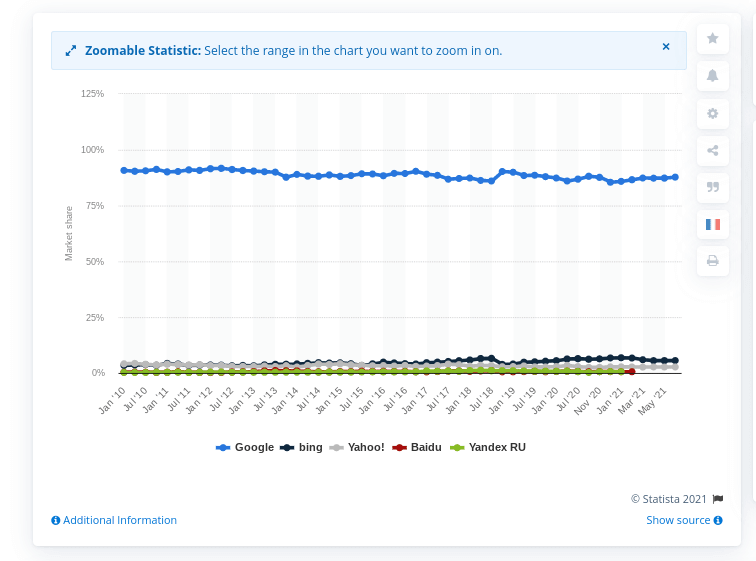 search engine market share